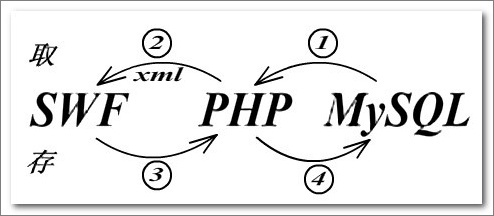 PHP2
