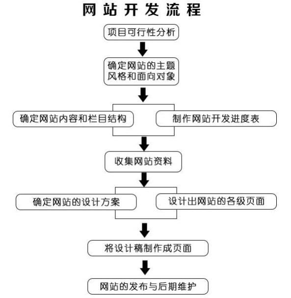 wangzhanjianshe