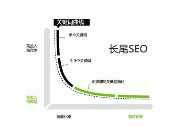 上海公司网站SEO