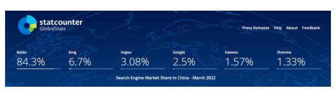 2022年3月-中国搜索引擎市场份额
