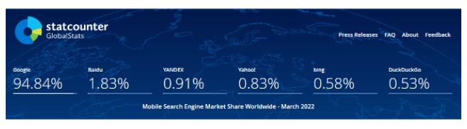 2022年3月-全球移动搜索引擎市场份额